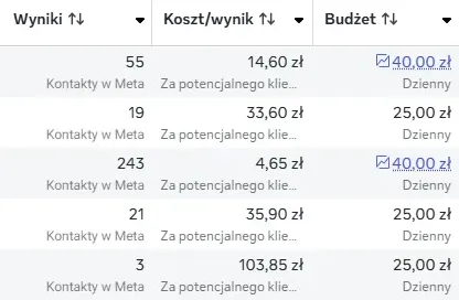 Wyniki landing 1 mobil