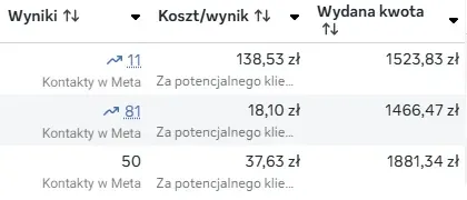 Wyniki landing 2 mobil