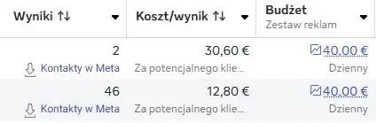 Wyniki landing 3 mobil