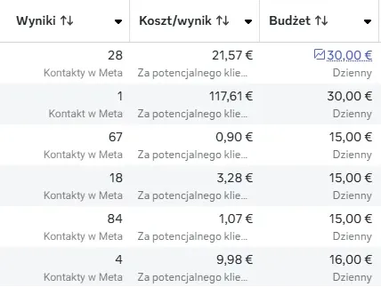 Wyniki landing 5 mobil
